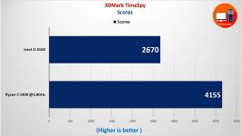 AMD Ryzen 5 1400 Overclocked 3.8 GHz vs Intel i3 8100