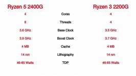 AMD Ryzen 5 2400G vs Ryzen 3 2200G Gaming