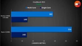 AMD Ryzen 3 2200G Vega 8 vs Pentium G4560 + Nvidia GT 1030