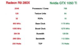 Nvidia GTX 1050 Ti vs AMD R9 280x featuring Intel i7 7700K