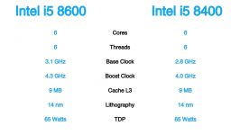 Intel i5 8600 vs i5 8400 Featuring Nvidia GTX 1080