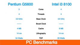 Pentium G5600 vs Intel i3 8100 Featuring Nvidia GTX 1060 6 GB