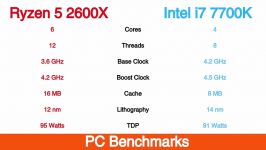 Ryzen 5 2600X vs Intel i7 7700K