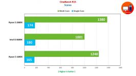 Ryzen 5 2600x vs Intel i5 8600k vs Ryzen 5 1600x Gaming Benchmarks