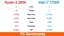 Ryzen 5 2600 vs Intel i7 7700K