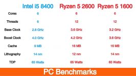 Intel i5 8400 vs Ryzen 5 2600 vs Ryzen 5 1600 Benchmarks