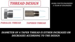 TYPES OF THREADS  THREAD TERMS  ANGLE OF THREADS  THREAD CHARTS  