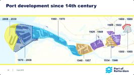 The Digital Twin of Port of Rotterdam  MR1938