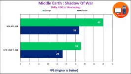 Nvidia GTX 970 vs GTX 1050 Ti 4GB 2019 Benchmarks