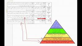 کلاس درس آنلاین مدیریت رهبری جلسه ششم ترم یک مورخ 7121390