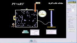 معادله حالت فرآیندهای ترمودینامیکی