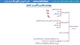 بیماری های وراثتی کنکور