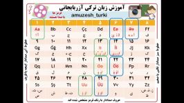 حروف صدادار در زبان ترکی آذربایجانی  مثالهای حرف A