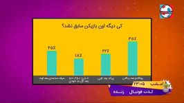  برنامه ویدیوچک  طنز انتقادی در مورد فوتبال ایران  6 فروردین 1398