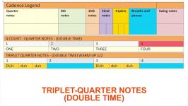 Triplet Quarter Notes 5 Minutes To A Better Rap Flow  ColeMizeStudios.com