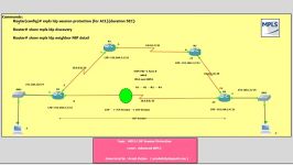 MPLS LDP Session Protection  Advanced MPLS LDP Topic