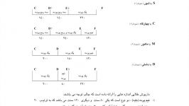 مقاله‌ی تئوری دانگ‌ها در موسیقی ردیف ایرانی نیما فریدونی