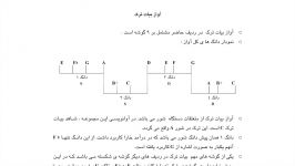 تجزیه تحلیل آواز بیات ترک ردیف آوازی عبدالله دوامی نیما فریدونی