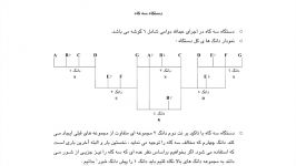 تجزیه تحلیل دستگاه سه‌گاه ردیف آوازی عبدالله دوامی نیما فریدونی