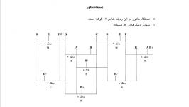 تجزیه تحلیل دستگاه ماهور ردیف آوازی عبدالله دوامی نیما فریدونی