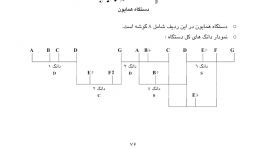 تجزیه تحلیل دستگاه همایون ردیف آوازی عبدالله دوامی نیما فریدونی