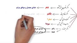 توضیح در مورد اخلاط چهارگانهصفرا٬دم٬بلغم سودا