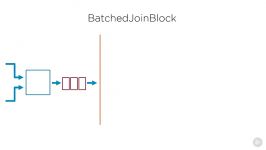 آموزش ﻿TPL Dataflow  BatchedJoinBlock