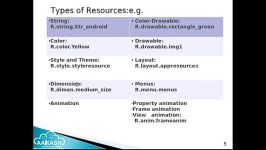 Android App Resources Part 1