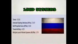 Usa VS Russia Military Power 2014