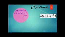 درس اول جامعیت قرآنقرآن اهل کفر ایت الله جوادی آملی