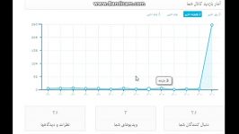 امار بازدید رو چیزی مگه شده خدا رحم کنه