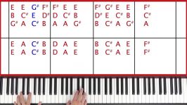 Angels Robbie Williams Piano Tutorial  EASY