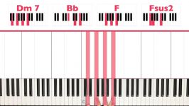 The Scientist Coldplay Piano Tutorial  EASY