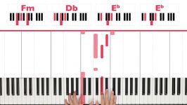 Because Of You Kelly Clarkson Piano Tutorial  EASY