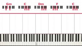 Paradise Coldplay Piano Chords Tutorial  EASY  PART 1