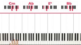 The Greatest Sia Piano Tutorial  EASY