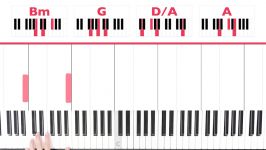 Wake Me Up Avicii Piano Tutorial  EASY