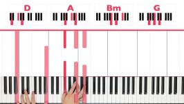 Cancer Twenty One Pilots Piano Tutorial  EASY  PART 1