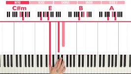 Counting Stars One Republic Piano Tutorial  EASY