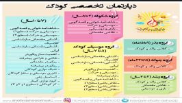 دوره های تابستانه دپارتمان تخصصی کودکان