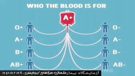هرکدام گروه های خونی به کدام گروه می توانند خون بدهند؟