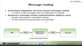 آموزشCRMمدیریت ارتباط مشتریcentralized integration