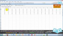 آموزش شبکه های عصبی رقابتی ونگاشت خود سازمان ده بخش سوم