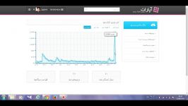 رکورد بازدید کانالم تو یه روز2049