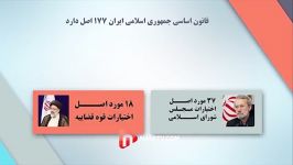 رهبری اختیارات روحانی