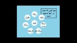 آموزش مسائل تیمم