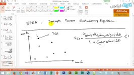دمو الگوریتم تکاملی مبتنی بر قوت پارتو یا SPEA2 بخش یکم