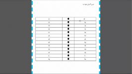 جزوه آموزش تندخوانی تقویت حافظه تمرینات