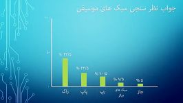 نتیجه نظر سنجی سبک های موسیقی 