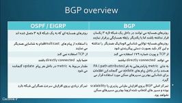 آموزش BGP همسایگی iBGP eBGP قسمت اول